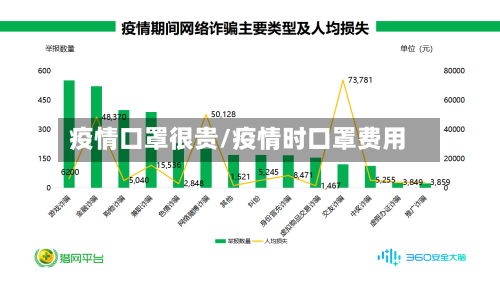 疫情口罩很贵/疫情时口罩费用-第2张图片