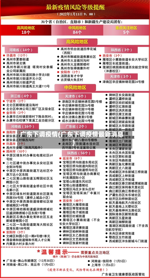广东下调疫情(广东下调疫情最新消息)-第1张图片