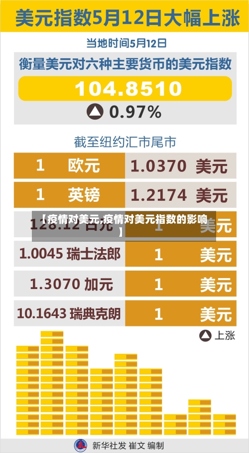 【疫情对美元,疫情对美元指数的影响】-第2张图片