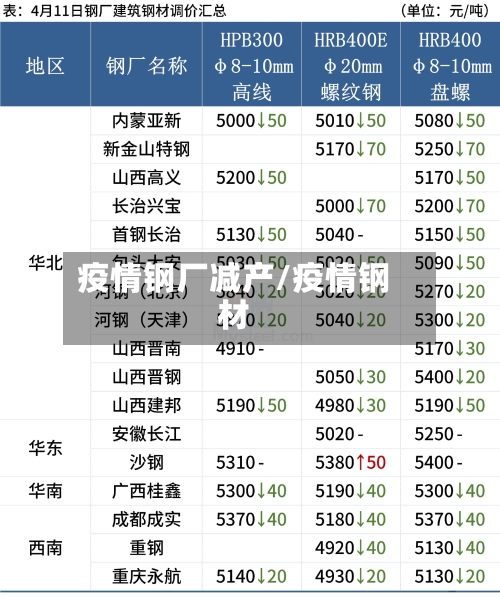 疫情钢厂减产/疫情钢材-第2张图片
