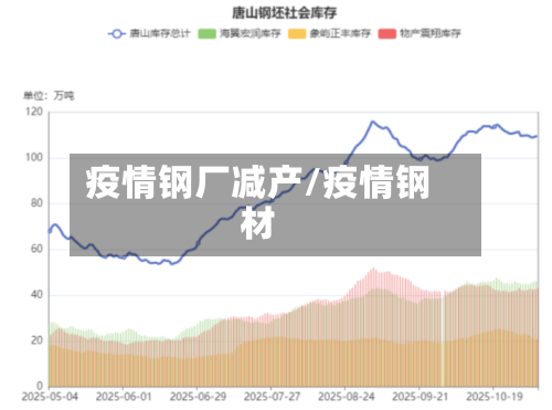 疫情钢厂减产/疫情钢材-第1张图片