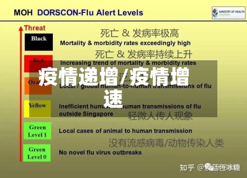 疫情递增/疫情增速-第1张图片